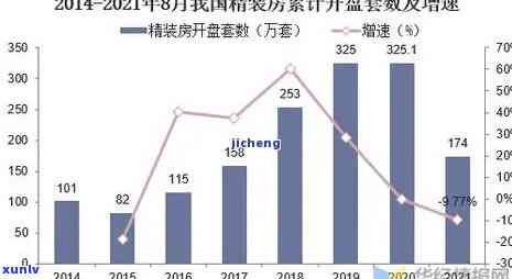 中国逾期人数增长趋势：2020年至2024年的预测分析