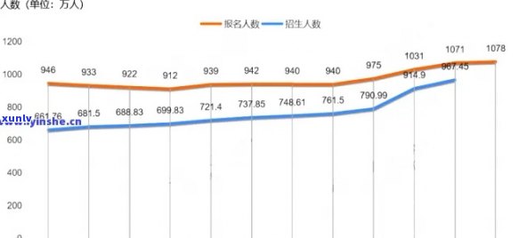 中国逾期人数增长趋势：2020年至2024年的预测分析