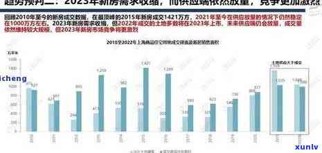 中国逾期人数增长趋势：2020年至2024年的预测分析