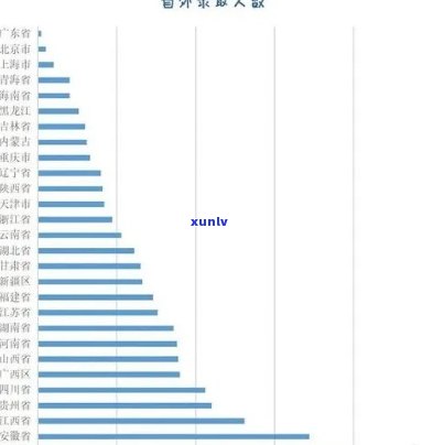 中国人口逾期比例-我国逾期人数