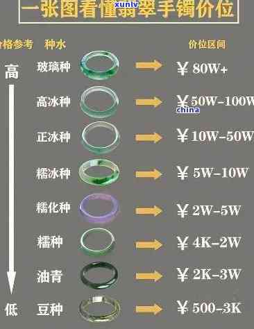  *** 翡翠价格- *** 翡翠价格表