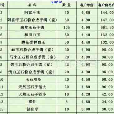 凤翔玉石价格-凤翔玉石价格表