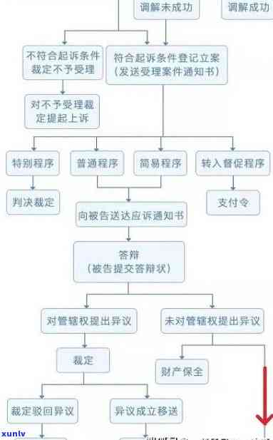 招商逾期全部流程详解：步骤、作用及解决办法