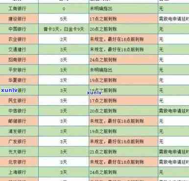 招商逾期全部流程详解：步骤、作用及解决办法