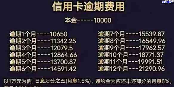 浦发6万逾期利息一年多少钱？