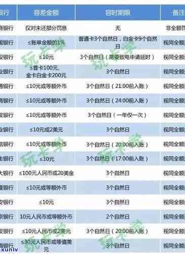 浦发3万逾期多久会上，关于浦发银行信用卡逾期的疑问：逾期多长时间会出现在个人信用报告中？