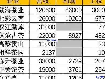 勐海沱茶2000年价格表，探寻历痕迹：2000年勐海沱茶的价格表解析