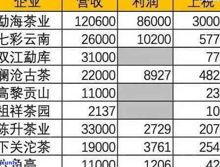 勐海沱茶2000年-勐海沱茶2000年价格表