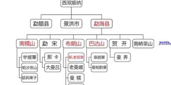 勐海茶区有哪些寨子名字，探寻勐海茶区：揭秘那些独具特色的寨子名字