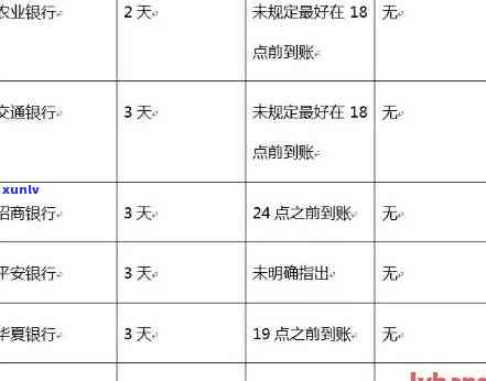 招商逾期四天还款：有何作用？