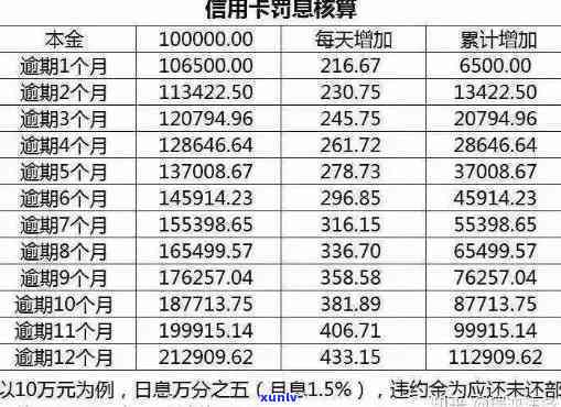 招商逾期四天：结果及违约金计算  