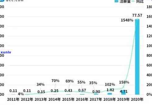 中国人逾期滞留率有多高，探究中国人的逾期滞留率：一个值得关注的疑问