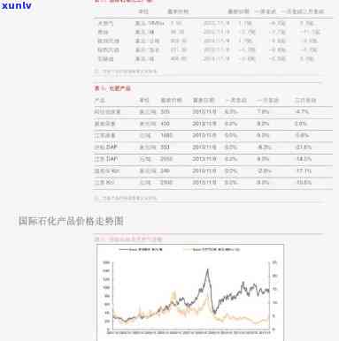 大益茶0562价格查询：最新行情与价值评估