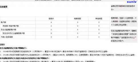 招商信用逾期4天-招商信用逾期4天会怎样