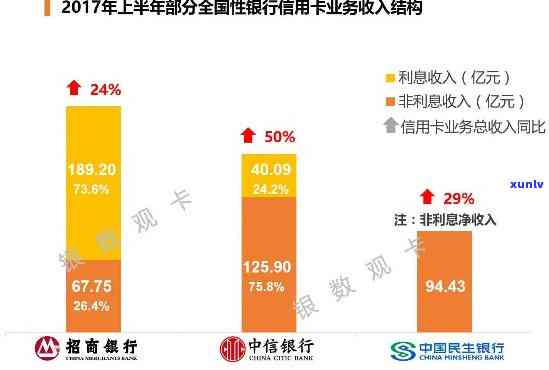 招商银行：逾期需在掌上生活提交资料，借款审核时间及未注册疑问