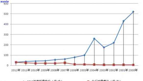 2004年大益沱茶价格，回顾2004年：大益沱茶价格走势及影响因素分析