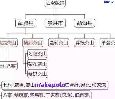 勐海茶区有些什么茶类，探索勐海茶区：揭秘丰富多样的茶类品种