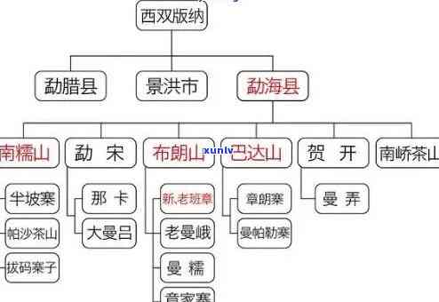 勐海茶山的茶有哪些种类，探秘勐海茶山：多种茶叶品种全解析