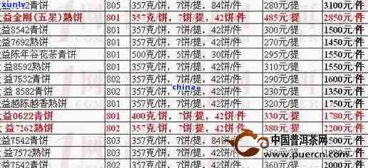 大益茶7632价格：最新行情与比较分析