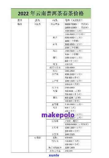 最新！勐海早春老树茶特制品价格全览与查询