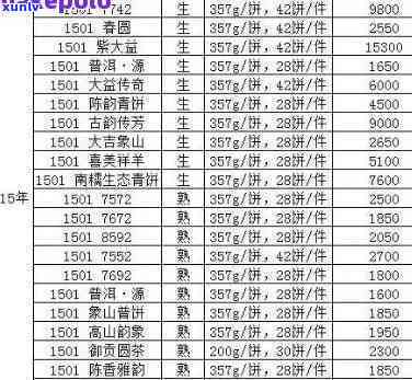 大益茶7542901价格，最新大益茶7542901价格信息，一文带你了解！