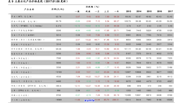 下关沱茶2019价格表全览：详细图片与信息一网打尽