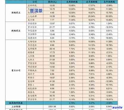 下关沱茶官网报价格表：最新报价与品质价一览