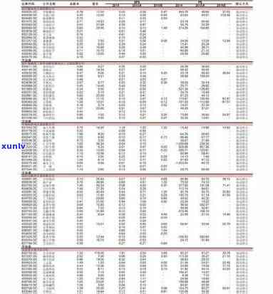 下关沱茶价格全览：最新价格表及大全信息