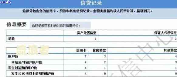 交通银行逾期一次会否作用记录？免罚政策怎样？