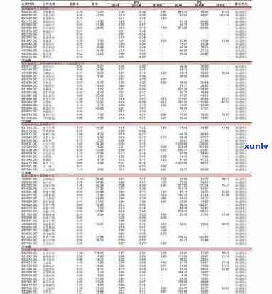 2008年下关沱茶503价格及08、2007年相关品种价格表