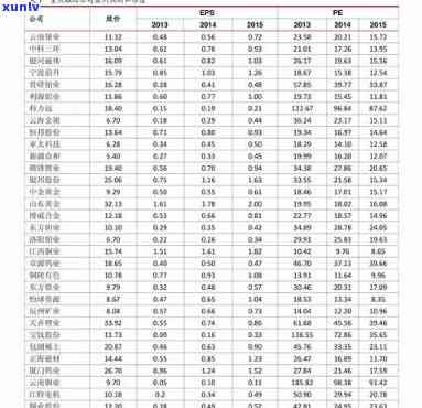 96年下关沱茶价格表，96年下关沱茶市场价格一览表