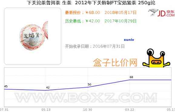 2012年下关特级沱茶什么价格，【最新行情】2012年下关特级沱茶市场价格分析与趋势预测