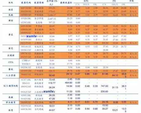 下关沱茶年份与价格全面对比图表/表