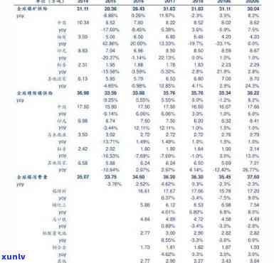 下关沱茶年份与价格全面对比图表/表