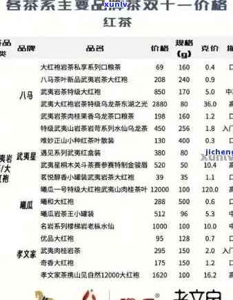 下关沱茶官网价格表查询：最新信息一览