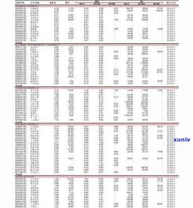 下关沱茶品格价格全览：最新价格表与查询指南