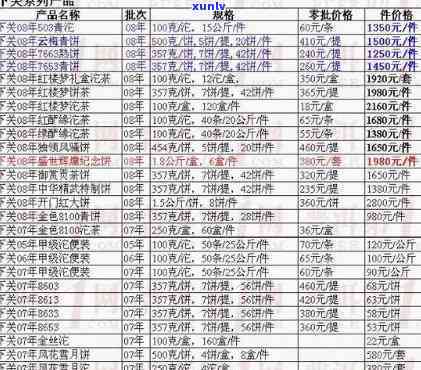 下关沱茶 *** 价格表-下关沱茶批发价格表