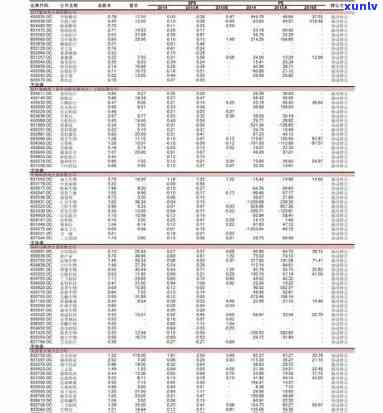 下关沱茶 *** 价格表-下关沱茶批发价格表