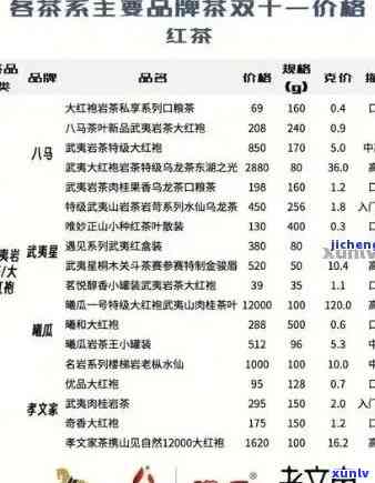 下关沱茶 *** 价格表-下关沱茶批发价格表