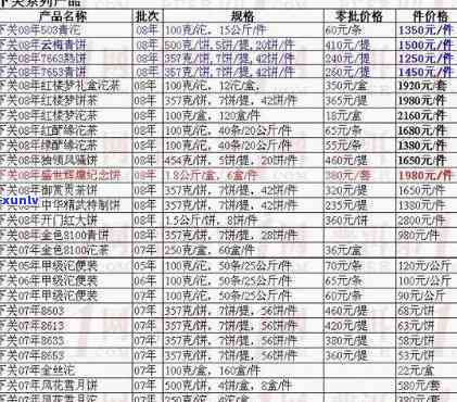 下关沱茶 *** 价格表-下关沱茶批发价格表