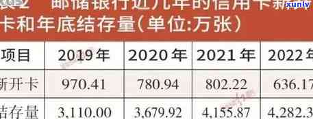 邮政银行逾期，警惕！逾期还款可能引起邮政银行信用记录受损