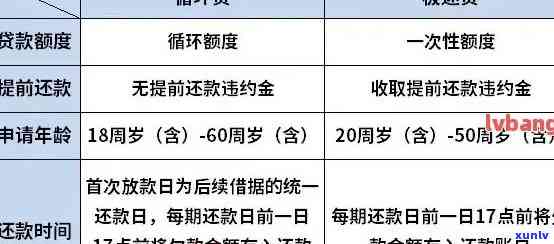 邮政银行逾期，警惕！逾期还款可能引起邮政银行信用记录受损