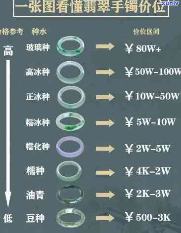 凤祥翡翠价格表，查询最新凤祥翡翠价格表，一站式了解翡翠市场价格趋势