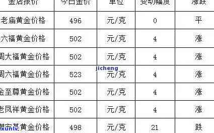 勐海金芽小方砖价格-勐海金芽小方砖价格表