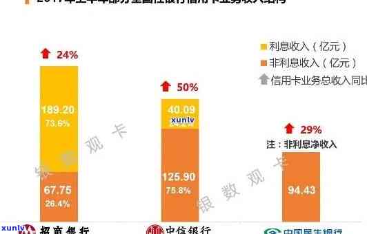 招商逾期会怎么样？贷款、金融全方面解析