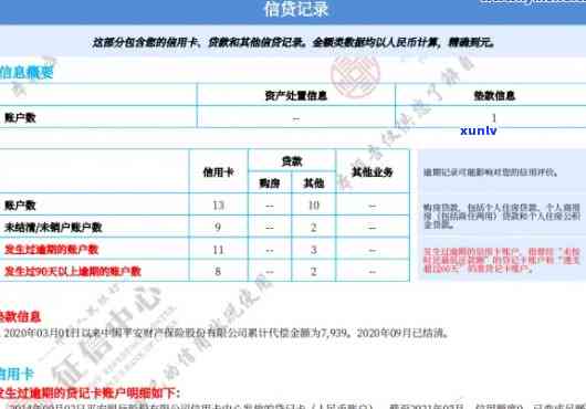 几张信用卡逾期记录怎么消除？多卡逾期解决方案