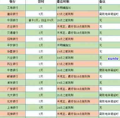 浦发逾期已报多久恢复，怎样知道浦发银行信用卡逾期记录是不是已上报至央行系统？