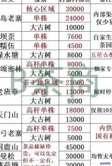 '合云瑞普洱茶怎么样？冰岛、老班章与天合199元的价格对比，口感如何？'