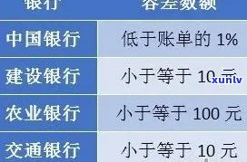 建设银行逾期一周：全面解析贷款及小时级作用