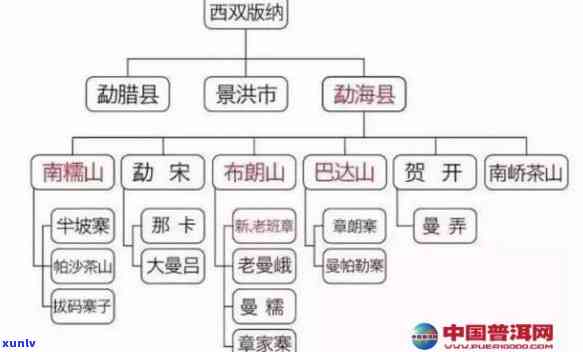 勐海包括哪几个山头-勐海包括哪几个山头村